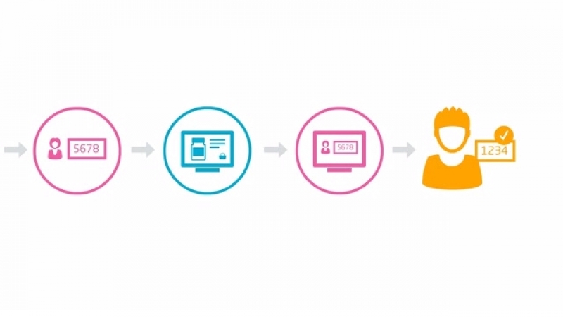 How Lifeplus Works German 2 Wir LIEBEN es EINFACH :