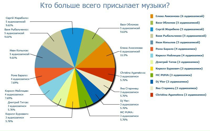 №31, Николай Козленко, 31 год №31, Николай Козленко, 31 год