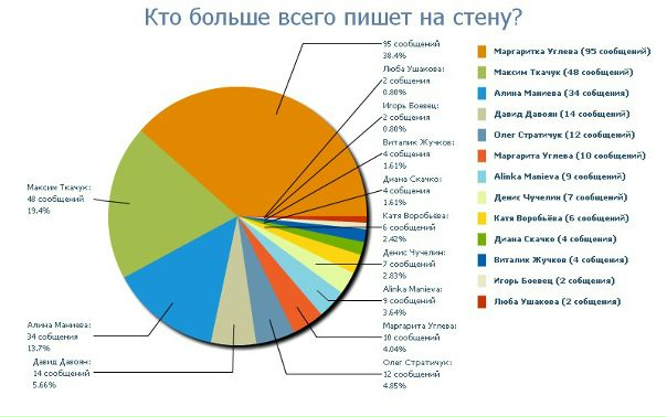 №7, Карина Можаева, 27 лет, Севастополь №7, Карина Можаева, 27 лет, Севастополь