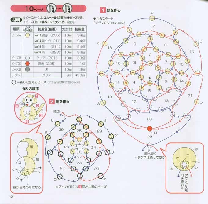 Марья Егошина | Йошкар-Ола