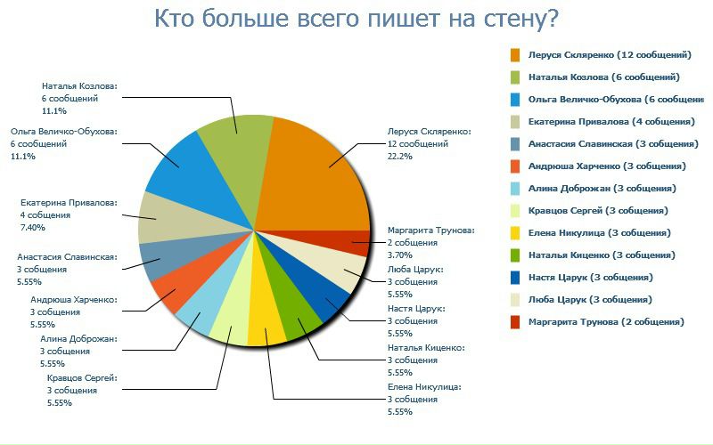 №10, Милена Величко, 27 лет №10, Милена Величко, 27 лет