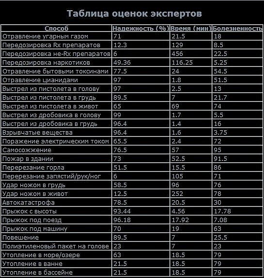 Танюша Нароенко | Чехов