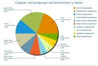 №4 Анна Короткова 24.12: профиль, фото, статус - ВКонтакте