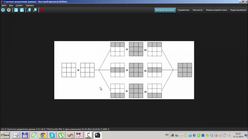 Разработка MPI программы с применением пакета MPICH for