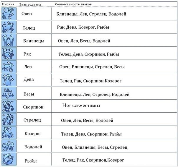 Она весы весы совместимы он ли и овен овен