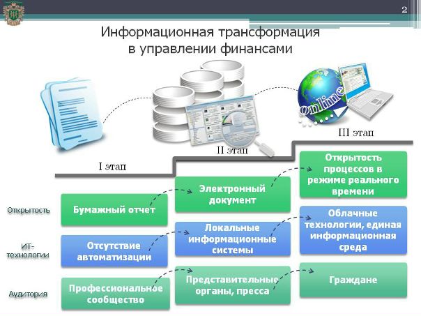 Оперативно значимая информация