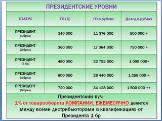 Магазин Уровень В Иглино Каталог Товаров Цены