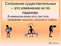 Деревья высоки какое склонение существительного. Склонение существительных в немецком языке. склонение существительных немецкий язык 6 класс. типы склонения существительных в немецком. типы склонения сущ в немецком.