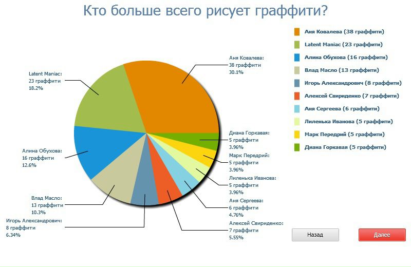 №51, Валерия Божко, 15.05, Днепр (Днепропетровск) №51, Валерия Божко, 15.05, Днепр (Днепропетровск)