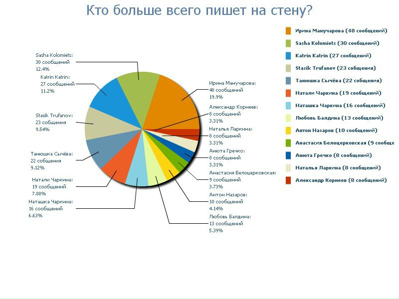 №38, Роман Насхулиян, 36 лет, Ростов-на-Дону, Россия №38, Роман Насхулиян, 36 лет, Ростов-на-Дону, Россия