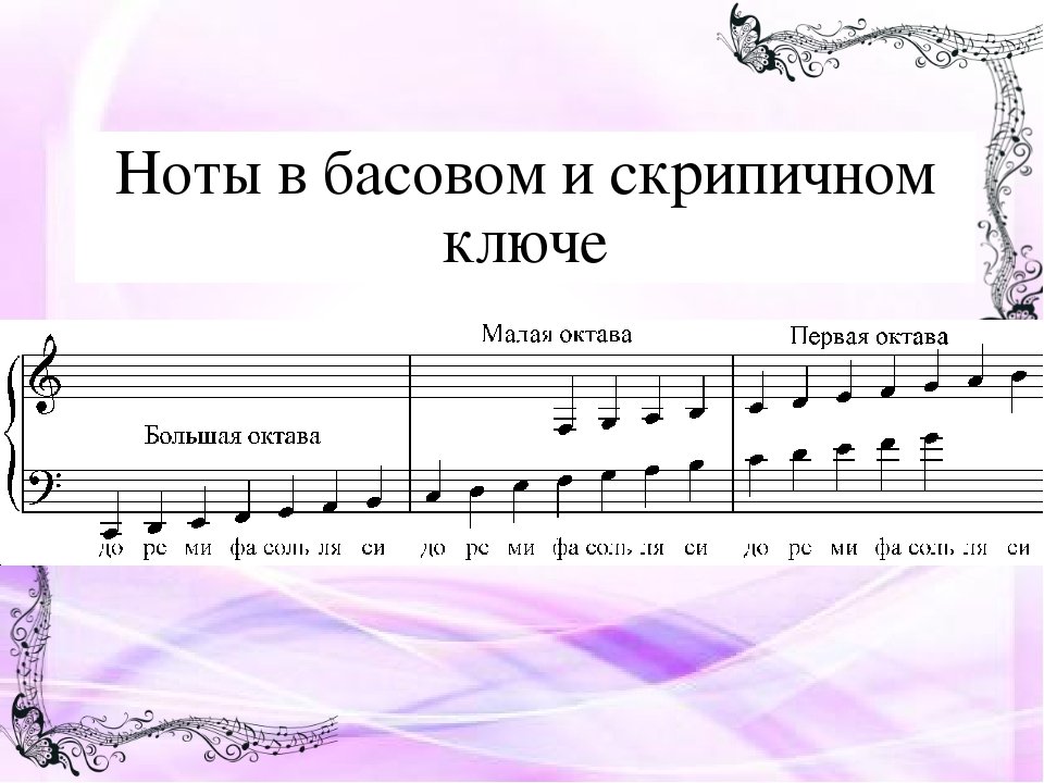 Изучаем ноты басового ключа Музыкальный класс Музыкальный класс, Ноты, Фортепиан